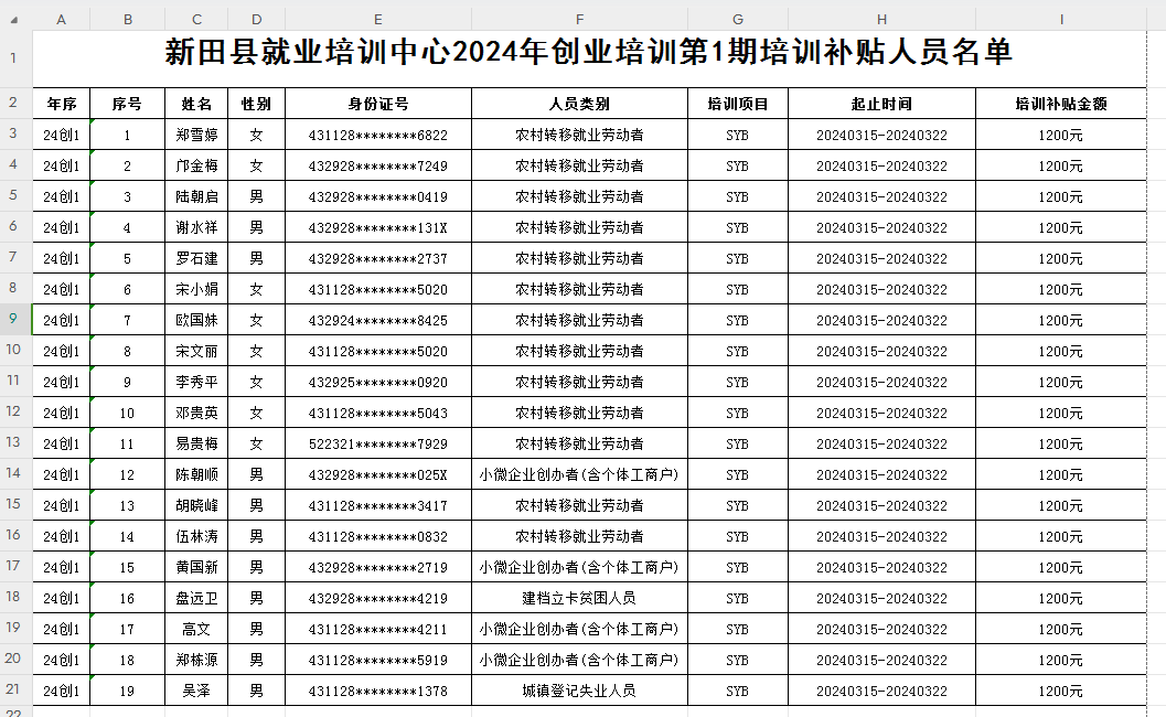 新田县就业培训中心2024年第1期创业培训补贴名单公示