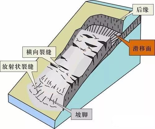 崩塌平面图图片