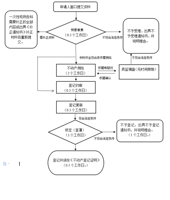 不动产抵押登记流程图图片